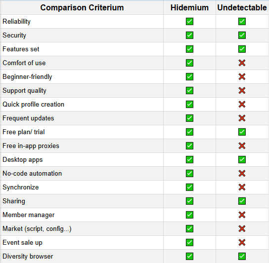 Hidemium 是 UnDetectable 的更好替代品